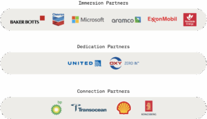 Ion Corporate Partners as of October 30, 2025